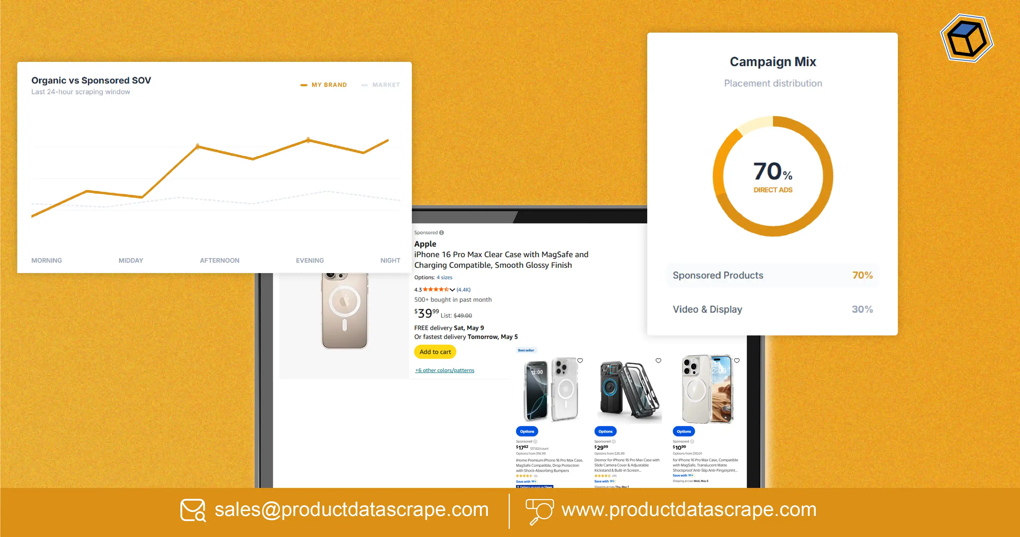 How to Scrape Sponsored Product Placements on Amazon and Walmart for Better Retail Insights and ROI